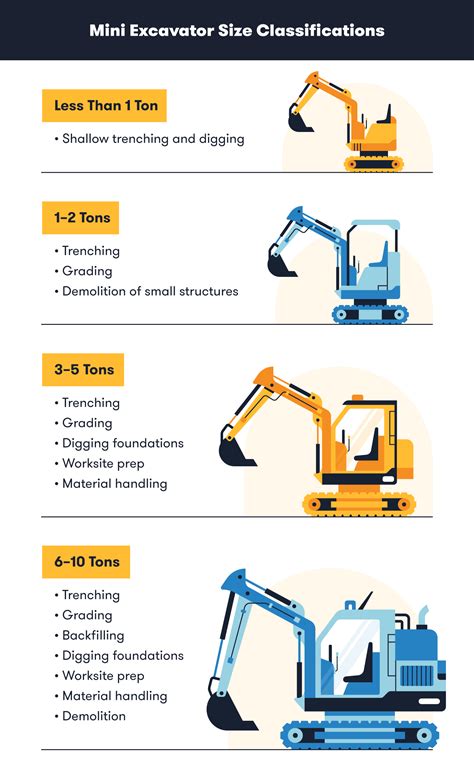 different size mini excavators|excavator size comparison chart.